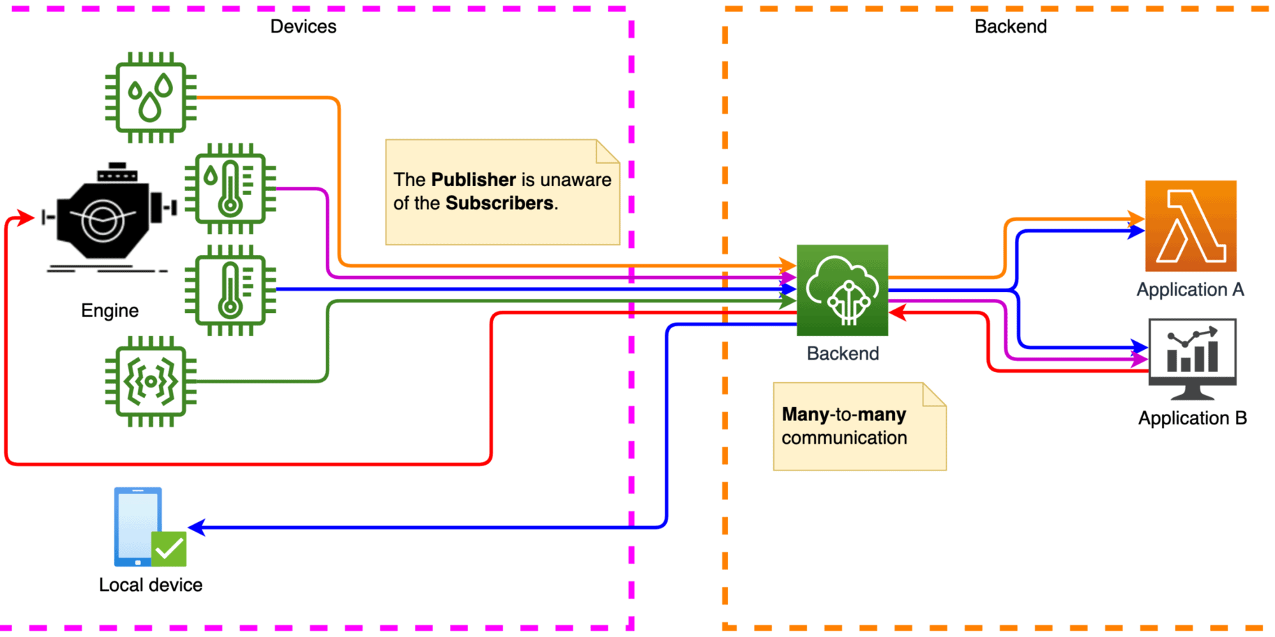 Sensor-Online_many_to_many