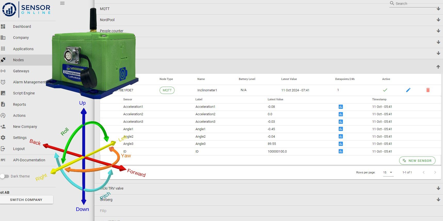 earlywarning Inclinometer Sensor-Online.se
