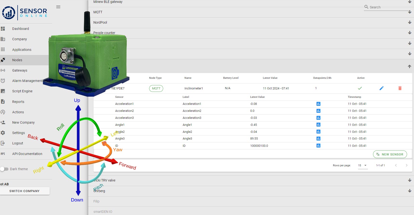 Inclinometer Sensor-Online.se