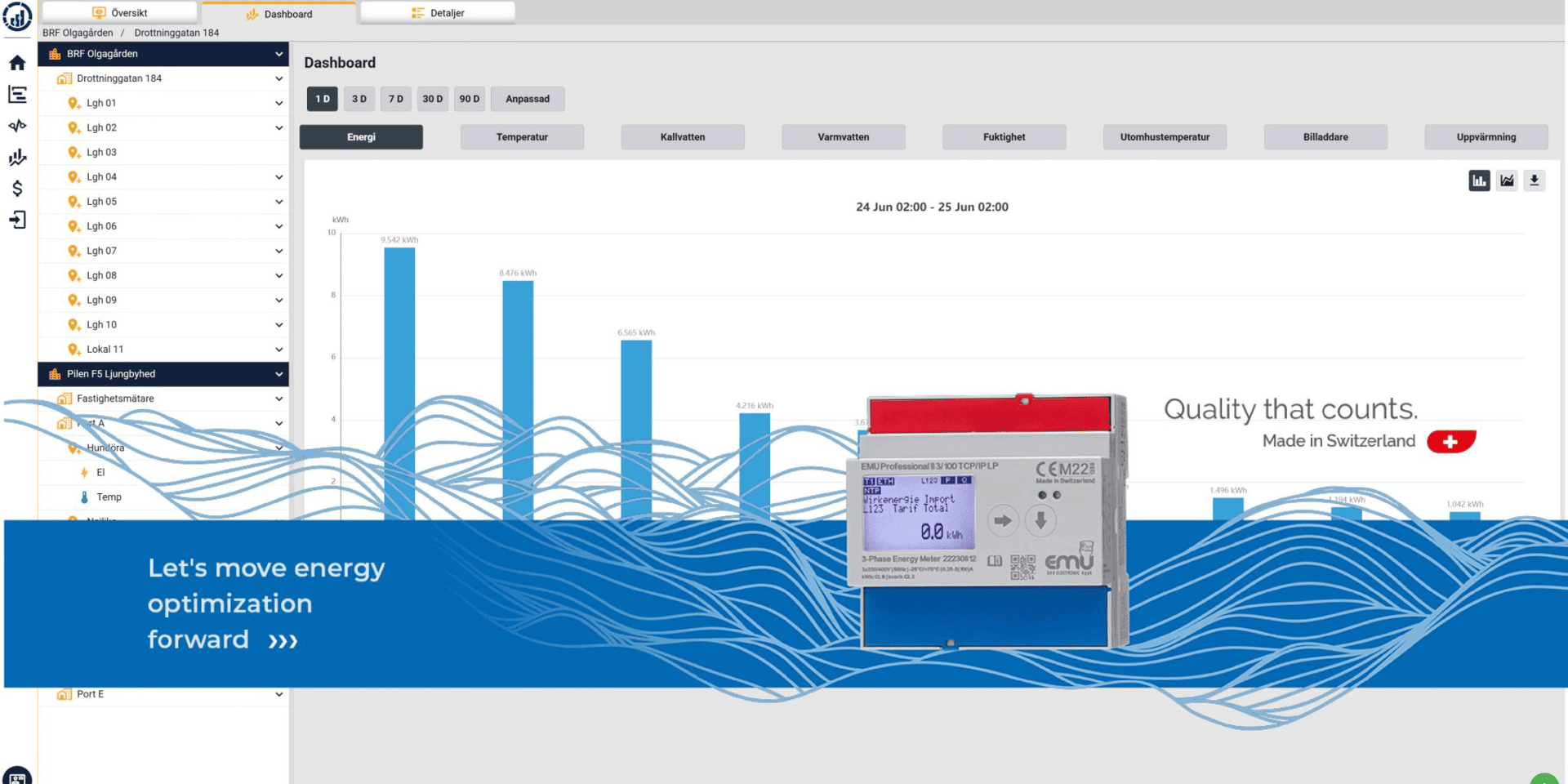 Sensor-Online IoT Platform Dashboard IoT platform dashboard with energy data and connected meters.