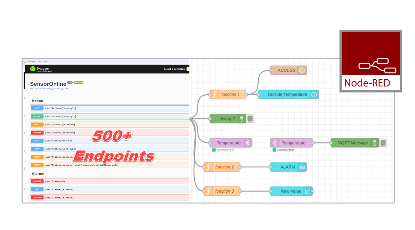 Sensor-Onlines API