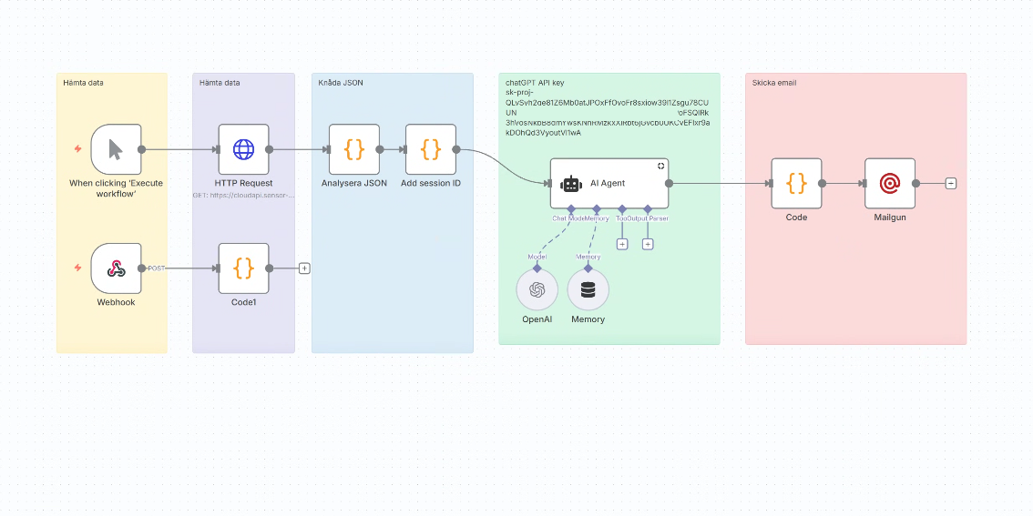 Koppla n8n till Sensor-Online API och automatisera kritiska larm, rapporter, synk till BI och tvåvägsstyrning mot ventiler, pumpar och BMS.