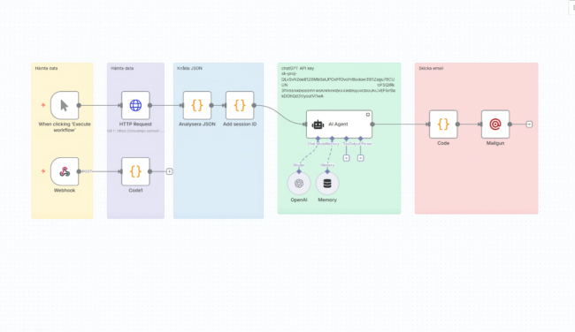 n8n Koppla n8n till Sensor-Online API och automatisera kritiska larm, rapporter, synk till BI och tvåvägsstyrning mot ventiler, pumpar och BMS.