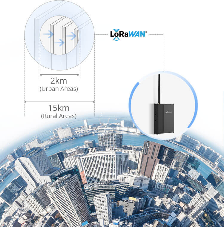 uc300 . Sensor-Online. se