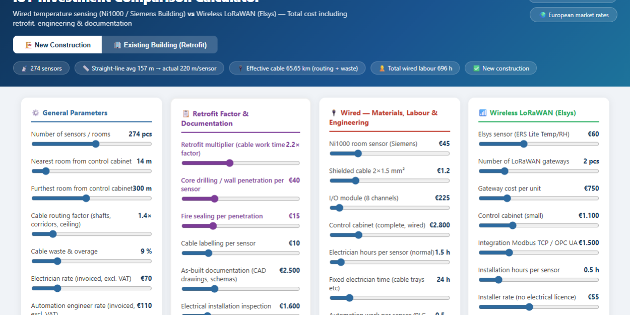 iot calculator