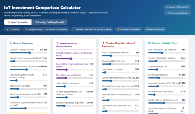 iot calculator