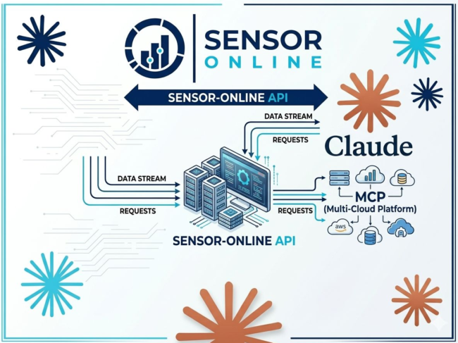 Claude MCP Adapter IOT platform