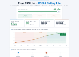 rssi lorawan