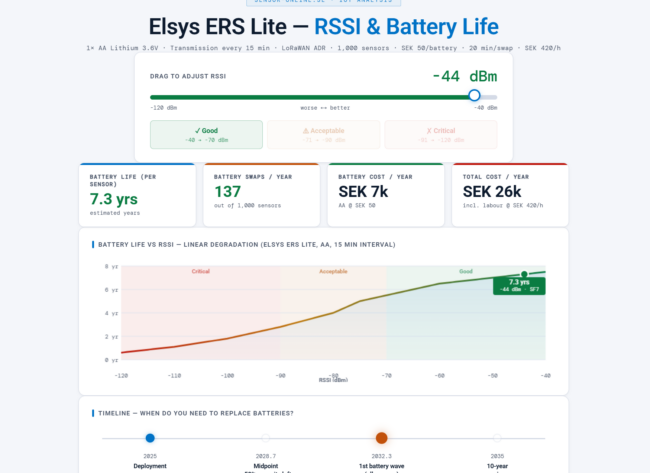 rssi lorawan