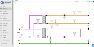 Sensor-online SCADA