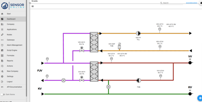Sensor-online SCADA