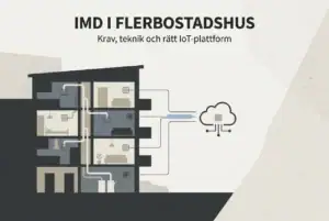 Professional header image for educational tutorial: IMD i flerbostadshus: Krav, teknik och rätt IoT-plattform