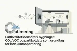 Professional header image for industry analysis: Luftkvalitetssensorer i bygninger: CO₂, VOC og partikelda...