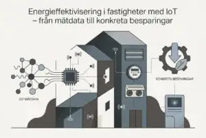 Professional header image for educational tutorial: Energieffektivisering i fastigheter med IoT – från mätdat...