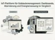 Professional header image for comparison analysis: IoT-Plattform für Gebäudemanagement: Dashboards, Alarmier...